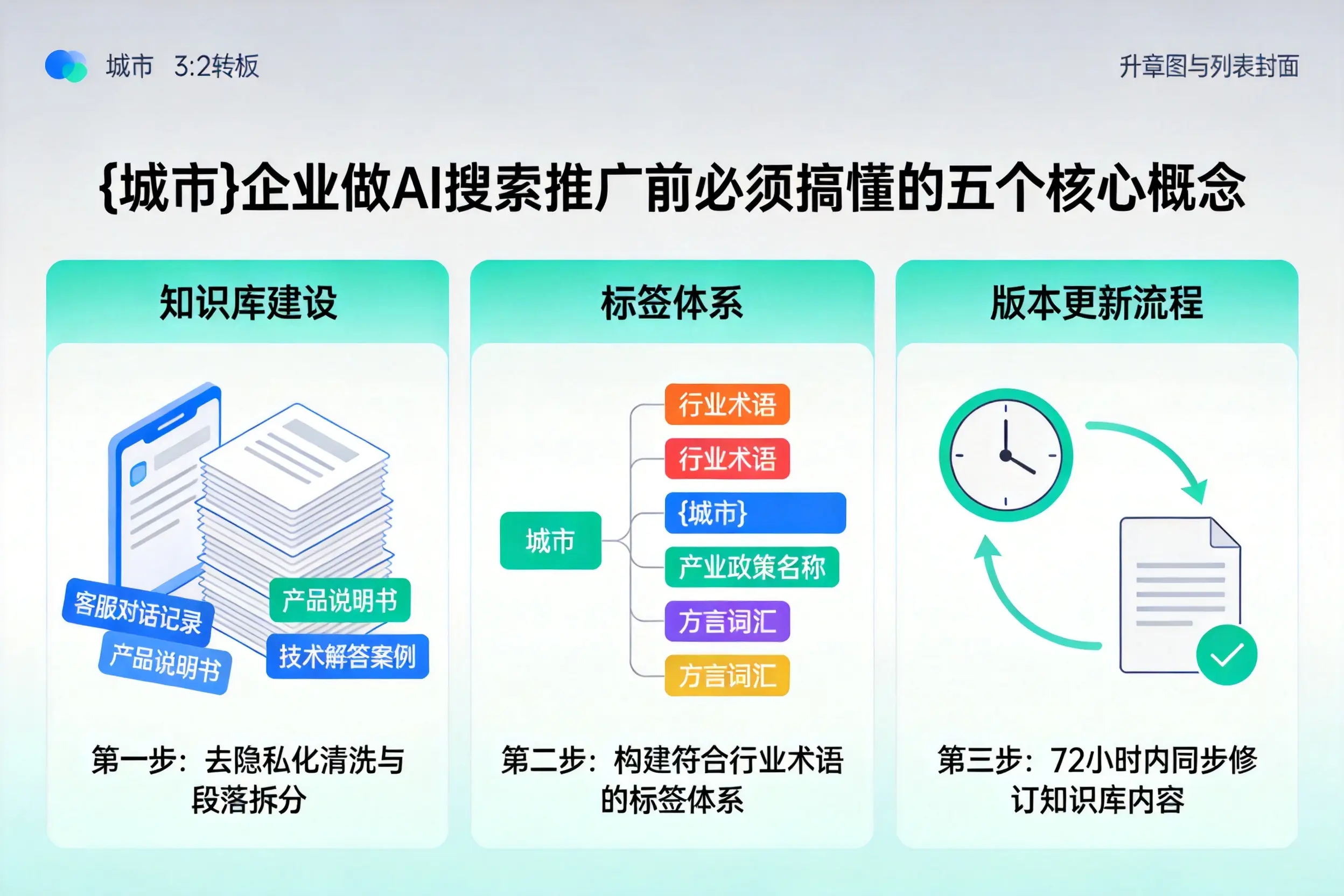 吉县企业做AI搜索推广前必须搞懂的五个核心概念